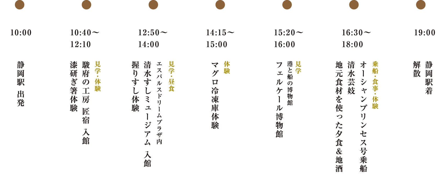 10:00 静岡駅 出発、10:40〜12:10 【見学・体験】駿府の工房 匠宿 入館 漆研ぎ箸体験、12:50〜14:00【見学・昼食】エスパルスドリームプラザ内清水すしミュージアム 入館 握りすし体験、14:15〜15:00【体験】マグロ冷凍庫体験、15:20〜16:00【見学】港と船の博物館 フェルケール博物館、16:30〜18:00【乗船・食事・体験】オーシャンプリンセス号乗船 清水芸妓 地元食材を使った夕食＆地酒、19:00 静岡駅着 解散